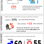 Reforma a la ley de penciones 2017 pensiones Nuevas Tasas a la ley de pensiones