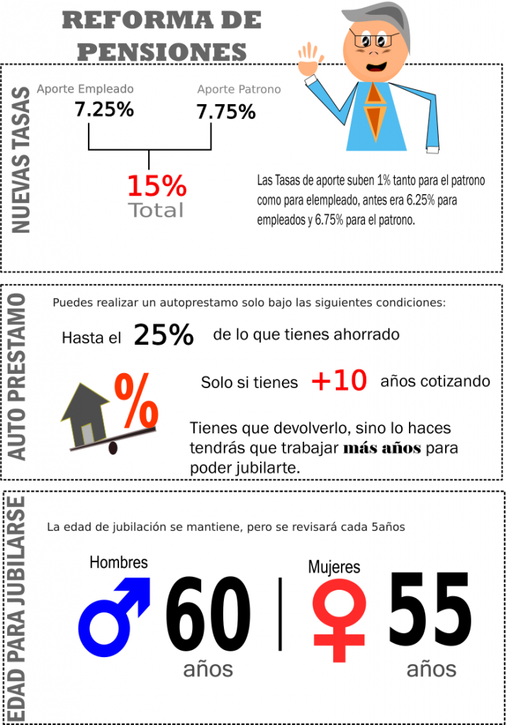 Reforma de pensiones de El Salvador Reforma a la ley de penciones 2017 pensiones Nuevas Tasas a la ley de pensiones 